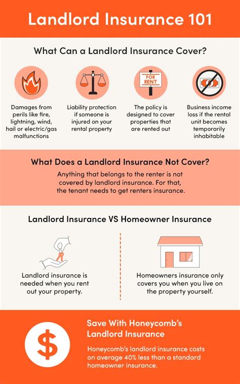 Compare Rental Property Insurance Coverage for Landlords.